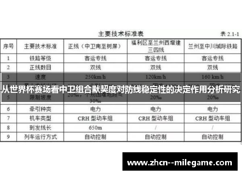 从世界杯赛场看中卫组合默契度对防线稳定性的决定作用分析研究