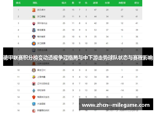 德甲联赛积分榜变动透视争冠格局与中下游走势球队状态与赛程影响