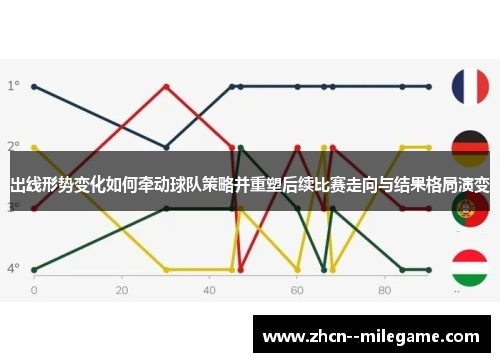 出线形势变化如何牵动球队策略并重塑后续比赛走向与结果格局演变